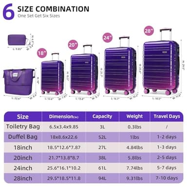 LARVENDER Luggage Sets 6 Piece, Expandable PC+ABS Hardside Multicolor Suitcase Sets with TSA Lock Double Spinner Wheels, Midnight Berry - Image 5