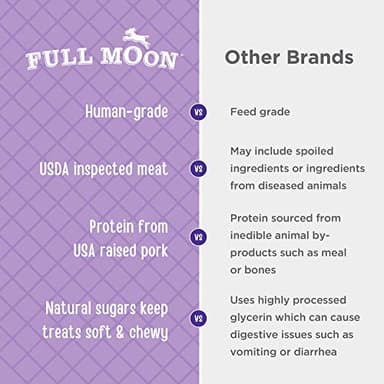 Full Moon Natural Cut Pork Jerky Healthy All Natural Dog Treats Human Grade Grain Free 10 oz - Image 4