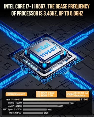 GMKtec Mini PC Intel Core i7-1195G7 (up to 5.0 GHz) 16GB DDR4 1TB SSD Desktop Mini Computers WiFi 6, BT 5.2/ DP, HDMI/RJ45 2.5G/USB4.0 - Image 2