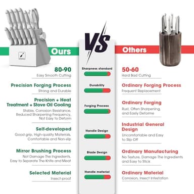 imarku 14-Piece Kitchen Knife Set with Block and Sharpener, Professional Stainless Steel with Non-Slip Ergonomic Handle, Dishwasher Safe, Home Essential, Gray-White - Image 5