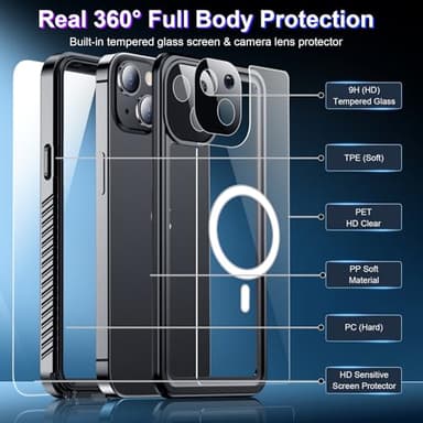 Red2Fire 2024 New Designed for iPhone 13 Case Waterproof,[Compatible with MagSafe][Built-in Camera & Screen Protector][Full Body Shockproof][IP68 Waterproof][Dustproof] Phone Case 6.1" - Image 5