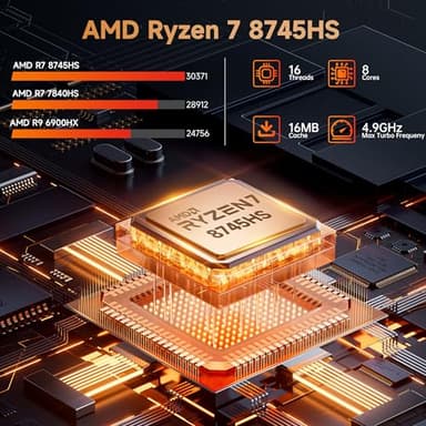 Beelink SER8 Mini PC AMD Ryzen 7 8745HS(UP to 4.9GHz), 32GB DDR5 1TB PCIE4.0 SSD, AMD Radeon 780M Graphics 12core 2600MHz Mini Gaming PC, USB4.0/Triple Display/2.5Gbps LAN Win 11 PRO Mini Computer - Image 2