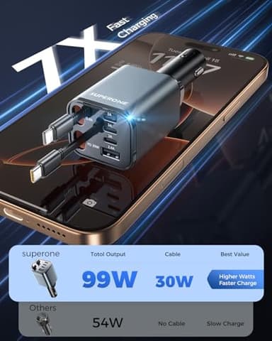 Upgraded SUPERONE Retractable Car Charger, [Ultra-Compact] 6-Port Car Charger USB C, iPhone Car Chargers Fast Charging with USB C & Apple Cable, Car Accessories Adapter for iPhone 17/16/15/14/13/12 - Image 2