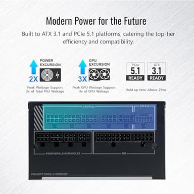 MONTECH Century II - 1050W High-End ATX Gaming Power Supply - 80 Plus Gold & Cybenetics Platinum - Fully Modular - ATX 3.1 & PCIe 5.1 Ready with 12V-2x6 Cable - 10 Years Warranty - Image 5