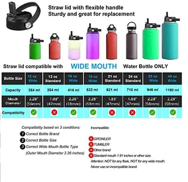 Straw Lid for Hydro Flask Wide Mouth Water Bottles, Top Lids with Straw Compatible with Hydro Flask 32 41 oz, Replacement Cap Wide Mouth Accessories Flip Lid Flex Handle, Black - Image 4