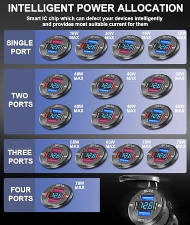 78W Quad-Port 12V USB Outlet - Dual QC3.0 & PD3.0 Quick Charge Car Charger Socket with Voltmeter, Aluminum Alloy Waterproof USB C Port for Car Boat Marine Motorcycle RV Truck ATV Golf Cart - Image 4