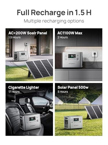 AFERIY P210 Portable Power Station 2400W (4800W Peak),2048Wh LiFePO4 Battery Generator with 1100W AC Charging & 500W Solar Charging,for Home Backup,Outdoor Camping, RVs, Emergencies, Power Outages - Image 3