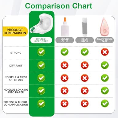 Double Sided Tape Light Duty, 4 Pack, 1/2 x 300 inches, Narrow Double Stick tape with Dispenser for Crafts, Arts Projects, Gifts Wrapping, Alternative to Scrapbook Tape, Office and School Supplies. - Image 6