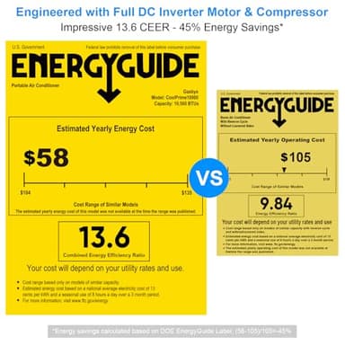 Gasbye Dual Hose Portable Air Conditioner, [2025 Upgraded] Full DC Inverter Compressor, Energy-Saving 13.6 CEER, Low Noise (45dB), Cools Room up to 500 Sq.Ft., Backlit Remote Control, 14,000BTU, White - Image 3