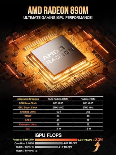 GMKtec EVO-X1 AI Mini PC AMD Ryzen AI 9 HX-370 Series (up to 5.1GHz) Mini Gaming Computers, 32GB LPDDR5X 2TB PCIe 4.0 SSD, Triple Screen 8K Display, WiFi 6 & USB4/Oculink Interface - Image 3