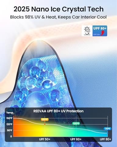 REEVAA 2025 Upgraded Car Windshield Sun Shade Umbrella [100% Sun Protection & Keep Cool] Protect Interior, 360° Flex Handle Sun Shield Sunshade, Medium (57''x32'') for Most SUV/Truck - Image 3