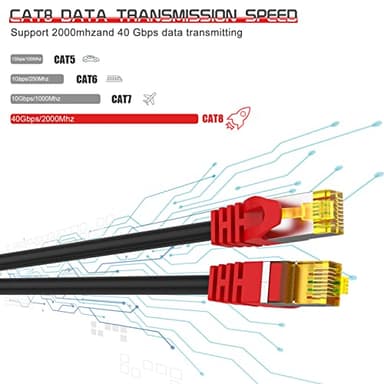 Boahcken Cat 8 Ethernet Cable 125 ft,1.5ft 6ft 10ft 20ft 25ft 30ft 75ft 100ft 150ft 200ft Heavy Duty High Speed Network Internet Cable,26AWG 40Gbps 2000Mhz,S/FTP Indoor&Outdoor Shielded LAN Cable - Image 3