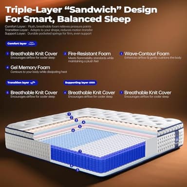 Queen Size Mattress,10 Inch Queen Mattress in a Box,with Memory Foam&Coil Pocket Springs,Medium Firm,Motion Isolation&Pain Relief&Lumbar Support,Enhanced Edge Support,Certified Safe Foam&Fabrics - Image 2