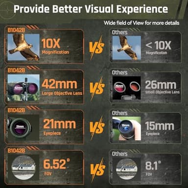 SPORTICH Beyond HD 10x42 ED Laser Rangefinder Binoculars, 2000 Yards Rangefinding, Fog & Waterproof, Fully Multicoated, Rubber Armored, HCD/Los/Angle/Scan Mode - Image 5