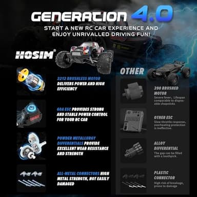 Hosim 1/10 RC Cars for Adults 62+KMH, Brushless Remote Control Car Fast, 2S Bettery RC Monster Trucks 4X4 Waterproof Off Road - Image 3