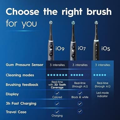 Oral-B iO Deep Clean + Protect Rechargeable Electric Toothbrush, Black with a iO Series 7 Toothbrush, 2 Replacement Brush Heads, and a Charging Travel Case - Image 7