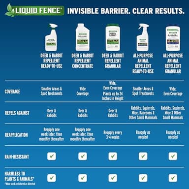 Liquid Fence Deer And Rabbit Repellent Ready-To-Use, Apply Year-Round, 1 Gallon - Image 15