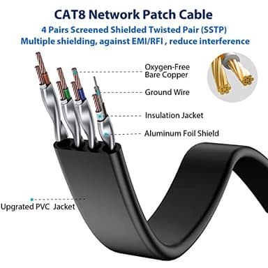 BUSOHE Cat8 Ethernet Cable 10FT 5 Pack Multi Color, Cat-8 Flat RJ45 Computer Internet LAN Network Ethernet Patch Cable Cord, 40Gbps 2000MHz Faster Than Cat7/Cat6/Cat5-10 Feet - Image 3