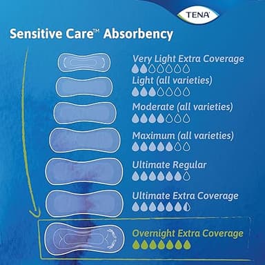 TENA Sensitive Care Incontinence Pads, Bladder Control, Postpartum for Women, Overnight Absorbency, Extra Coverage, 90 Count - Image 9