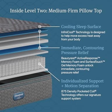 Beautyrest Days End Medium Firm Pillow Top 14.75" Mattress - King - Cooling Tech, Supportive Durable Pocketed Coils, Pressure Relief, Motion Separation; 100 Night Sleep Trial and 10 Year Warranty - Image 2