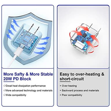 10FT iPhone Fast Charger,3Pack Extra Long[Apple MFi Certified]iPhone Charger Fast Charging Quick 10Foot USB C to Lightning Cable Cord Adapter Block for iPhone 14 Pro Max/14 Plus/13/12Mini/11/XS/X/iPad - Image 2