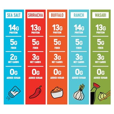 The Only Bean Crunchy Roasted Edamame Bean Snacks (5 Flavors), Healthy Snacks for Kids and Adults, High Protein Snacks, Low Carb Snack, Keto-Friendly, Gluten-Free, Vegan, 4 Ounce (Pack of 5) - Image 4