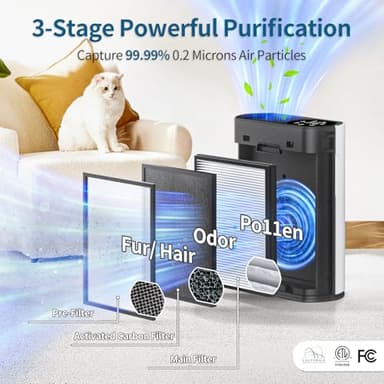 Powerful Air Purifiers for Home Large Room Up to 1400 Ft² with Air Quality Monitor 20dB Sleep Mode, Air Purifier for Bedroom Office Living Room for Pets, Dust Smoke PoIIen Dander Smell HAP602 - Image 3