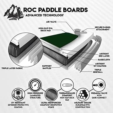 Roc Inflatable Stand Up Paddle Board 10' 6" with Premium SUP Paddle Board Accessories, Wide Stable Design, Non-Slip Comfort Deck for Youth & Adults - Image 6