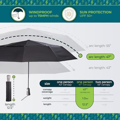 totes Auto Open/Close Windproof Ultimate Compact Umbrella with UV and Water Repellent Protection - Image 5