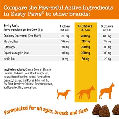 Zesty Paws Cranberry Supplement for Dogs - Bladder Control for Dogs - Urinary Tract Support - Cranberry Chews with D-Mannose, Vitamin B6 & L-Arginine - Immune & Gut Support - Bacon - 90 Count - Image 4