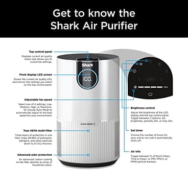 Shark Air Purifier for Home, Clean Sense, for Bedroom, Nursery, Home Office, Dorm, HEPA-Exceeding Filter, Captures Pollutants, Pet Dander, Dust, Odor, Smoke, and More, HP102PK2, White - Image 13