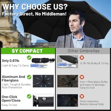 SY COMPACT Travel Umbrella Windproof Automatic Umbrellas Small Compact UV Sun Protection Factory Outlet Umbrella - Image 3