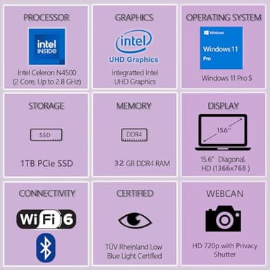 Lenovo 15.6" Laptop Computer for Home Business Student, Intel Dual-Core Processor, 32GB DDR4 RAM, 1TB PCIe SSD, WiFi 6, Bluetooth 5.2, HDMI, Abyss Blue, Windows 11 Pro S, Tichang Type C to RJ45 Cable - Image 2