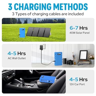 SinKeu Power Bank, 24000mAh with 110V AC Outlet Portable Laptop Battery Bank, 65Watt Portable Power Charger for iPhone 15, Outdoor Camping and Home Office Hurricane Emergency - Image 6