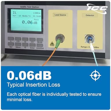 ICC OM3 Multimode LC to LC 50/125µm Fiber Patch Cable, Data Center Grade 0.1dB Typical Insertion Loss, ONFR Riser Jacket, Aqua, 7 Meter (23ft), 6-Pack - Image 5