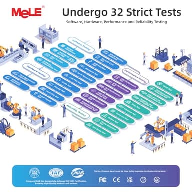 MeLE Mini PC Quieter 4C - 12th Gen N100, Fanless PC, 32GB Memory, 512GB Storage,with Windows 11 Pro, 2.4/5G Wi-Fi, Full-Functional USB-C, 4K Triple Display Desktop - Image 5