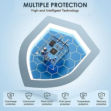 10FT Fast Charging Cord for iPhone 17 16e 15,3Pack Extra Long 10Foot USB C to Type C Charger Cable 20W USBC Charger Block Cube Super Quick Charging for iPhone 17 Air/17 16 15 Pro/Plus/Pro Max,iPad Pro - Image 2