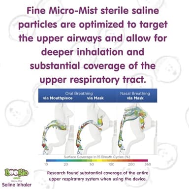 Boogie Micro-Mist Saline Inhaler, Baby Nose Congestion Relief, Nasal Spray for Kids, Pediatrician Recommended, 1.7oz Unscented - Pack of 1 - Image 6