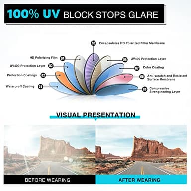 DEMIKOS Sunglasses Men Polarized Sunglasses for Womens Trendy Retro Mirror Lens for Driving Fishing UV400 Protection, Medium - Image 5