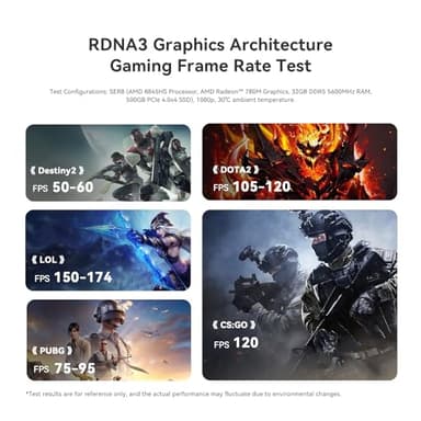 Beelink SER8 Mini PC,AMD Ryzen 7 8845HS Mini Computers (up to 5.1GHz),32GB DDR5 RAM&1TB M.2 PCIe4.0 SSD,AMD Radeon 780M,Support 4K Triple Display(HDMI+DP+USB)/WiFi6/BT5.2 Support Win 11 Pro - Image 6