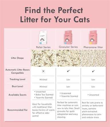 Lady N Granular Tofu Cat Litter Mini-Pellet Compatible with Automatic Self Cleaning Cat Litter Box, Strong Clumping Ultra Absorbent, Low Tracking, Odor Control Activated Charcoal 18lb - Image 2
