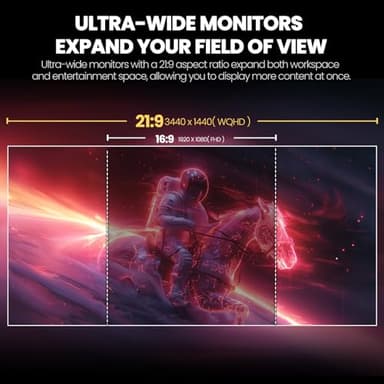 CRUA 34'' White Gaming Monitor 165Hz/144Hz 21:9 1500R Ultrawide Curved Monitor, WQHD 3440X1440 120%sRGB VA Panel Computer Monitor Support Freesync, PIP/PBP, HDMI2.0 & DP1.4, Wall Mount&Tilt Adjustable - Image 3