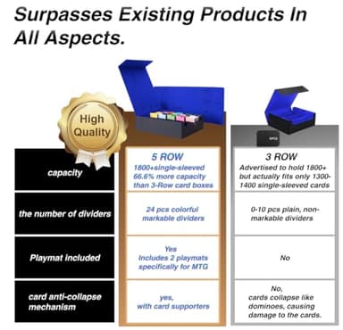 Venssu 5 Row Trading Card Storage Box With Dual-Function Playmat Lids, 3800+ Mtg Deck Box With 24 Colorful Divider Tabs, Compatible with Magic Cards (Black and Blue) - Image 6