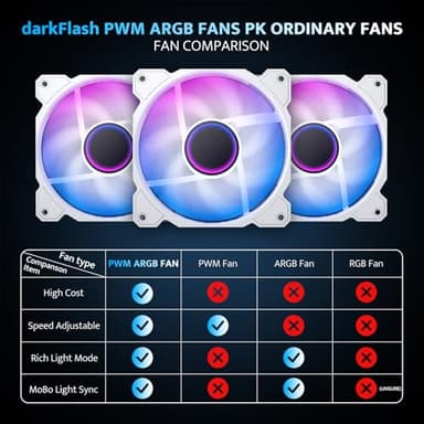 darkFlash Micro ATX PC Case, Pre-Install 3 PWM ARGB Fans Computer Case, Full View Dual Tempered Glass MATX Gaming PC Case, Type C Port, Supports up to 240mm AIO(DB330M) (White) - Image 4