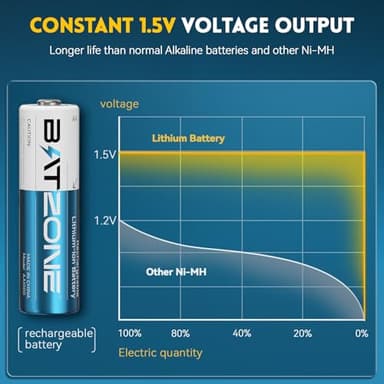 Rechargeable aa Batteries Lithium 8 Pack with Fast Charger,1.5V 3000mWh High Capacity aa Lithium Batteries,Constant Output Li-ion Double a Batteries Cycle Times up to 1600x (Charger+8Pack) - Image 3
