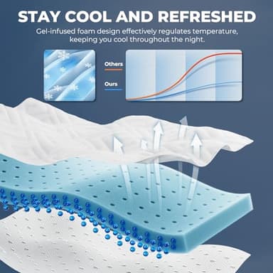 Memory Foam Mattress Topper - 3 Inch Gel Mattress Pad for Pressure Relief, Premium Soft Cooling Sleep Bed Topper, Non-Slip Design with Removable & Washable Cover,Twin - Image 2