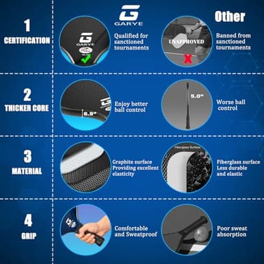 GARYE Pickleball Paddles Set of 2, USAPA Approved Carbon Fiber Pickleball Set, Lightweight Pickle Ball Rackets 2 Pack with 6 Balls, 1 Bag, Pair of Grip Tapes, Pickle Ball Paddle for Men and Women - Image 7