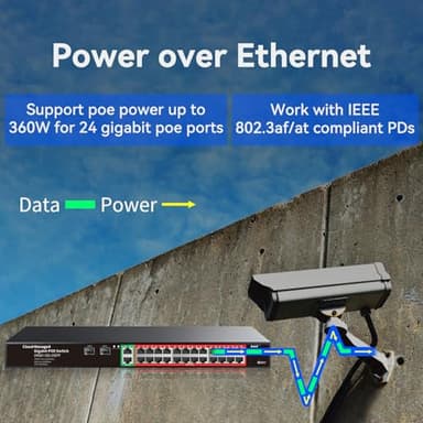 STEAMEMO 24-Port Managed Gigabit PoE+ Switch | 24×PoE+ Ports@360W, 2×Gigabit Uplinks, 2×SFP | VLAN, QoS, Port Mirroring | Metal Casing, Plug & Play | Overload Protection w/ Port - Image 2