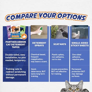 12 Pack Cat Scratch Furniture Protector Tape Sheets – Double-Sided Sticky Training (5 XL, 5 Large, 2 Medium) – Anti-Scratch Couch & Sofa Guard – Clear – Not for Leather, Velvet, Microfiber - Image 7