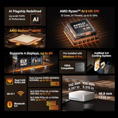 GEEKOM A9 Max AI Mini PC with AMD Ryzen AI 9 HX 370 (80 TOPS) | Radeon 890M, 32GB DDR5 RAM 2TB NVMe SSD, Mini Gaming PC Windows 11 Pro/WiFi 7/BT 5.4/8K Qual Display (HDMI 2.1/USB4/DP1.4)/2.5G Dual LAN - Image 2